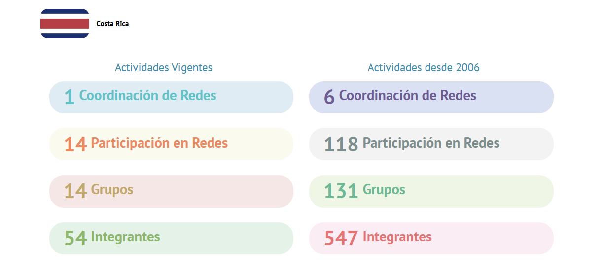 Datos CR en CYTED.png (54 KB)