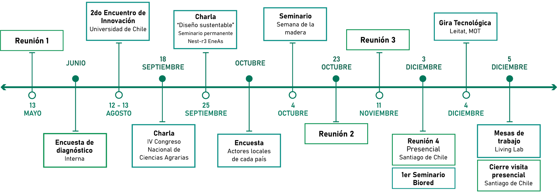 linea tiempo .png (86 KB)