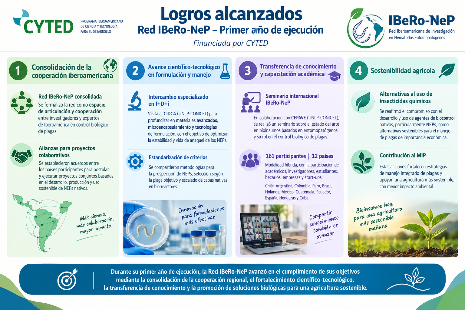 Logros alcanzados.png (1.90 MB)